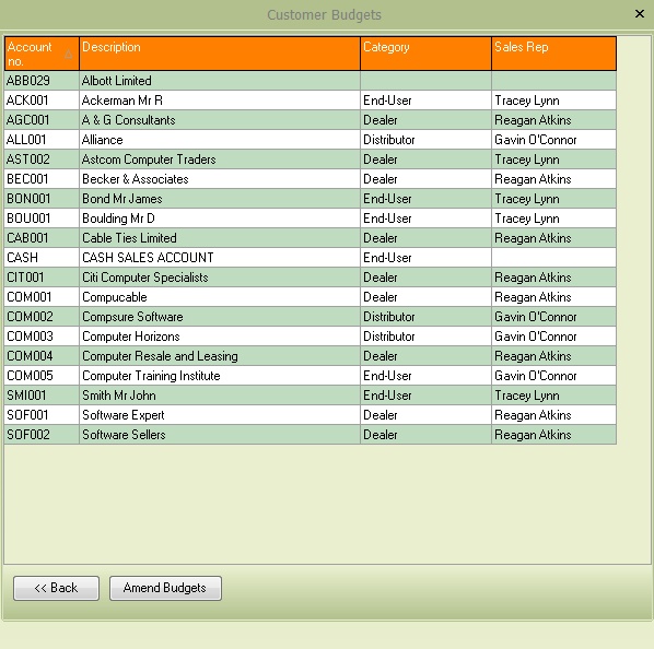 budgets_maintain_Customers