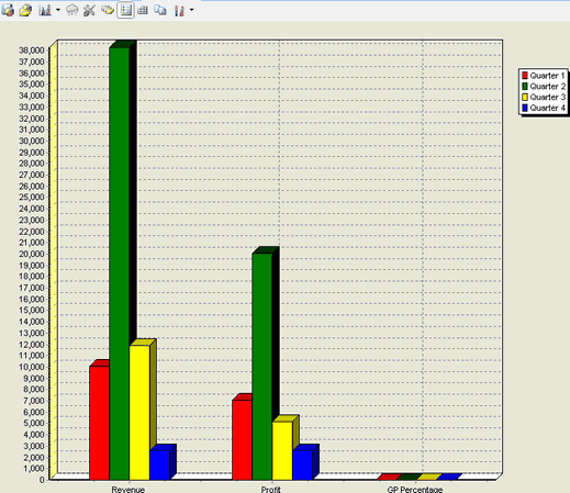 crm_olap_Chart