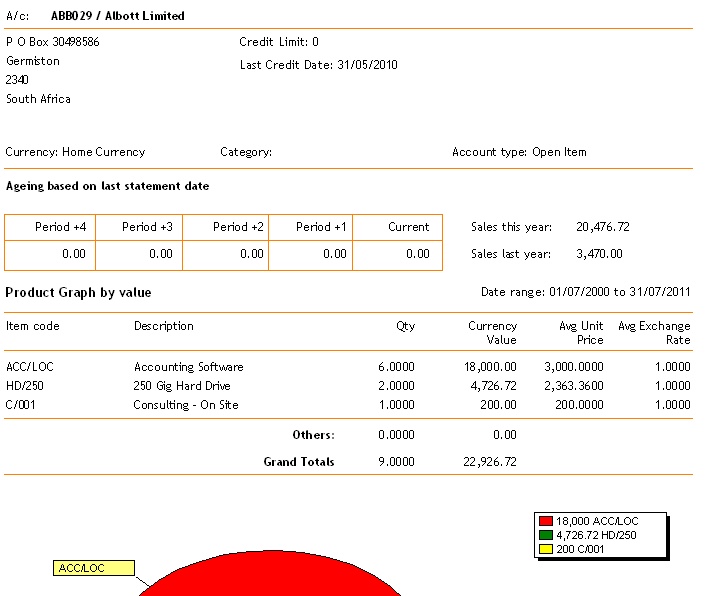 customer_information_Sheet_example