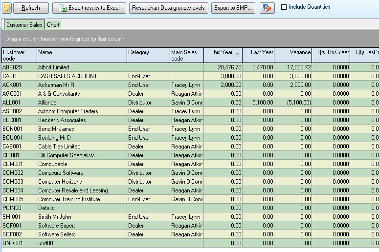 Customer_Sales