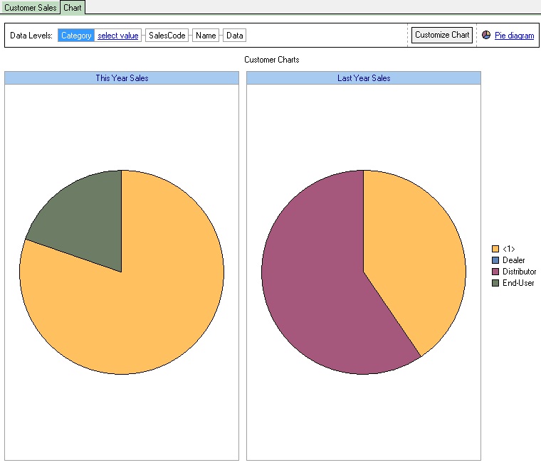 customer_Sales_chart