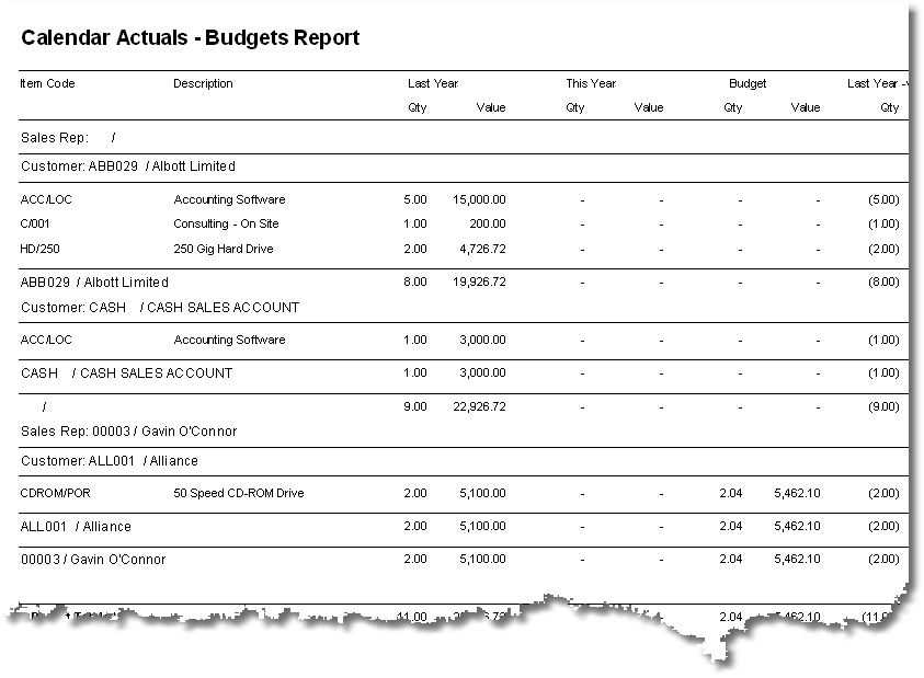 Calendar Year Actuals / Budget