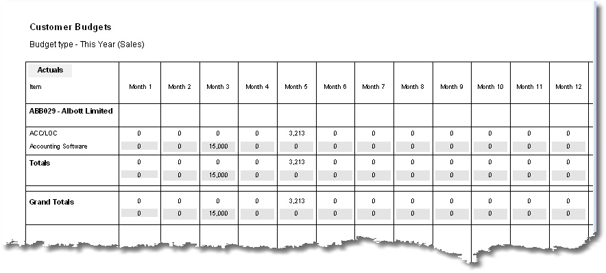 Customer Budgets report Actuals -v- Budget Monthly