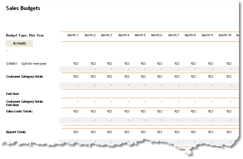 Prospect 12 Monthly Sales Report