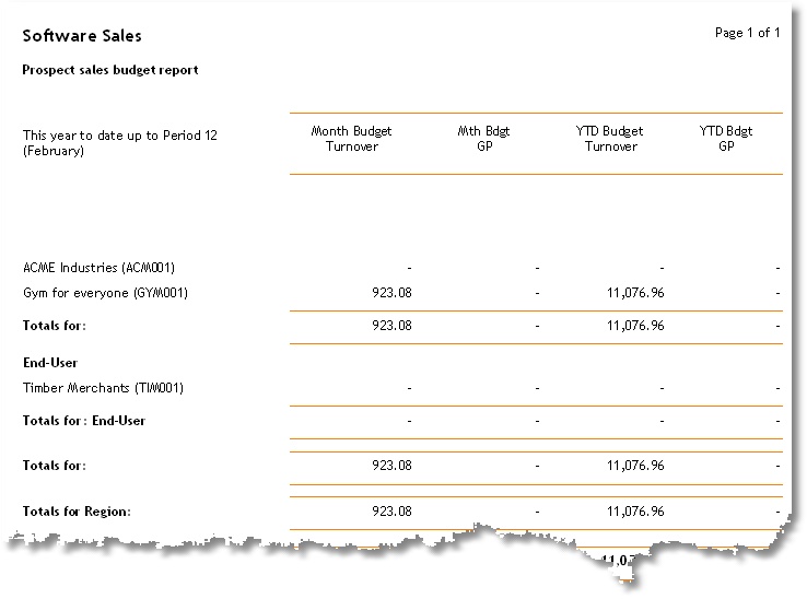 Monthly Prospect Budget Report