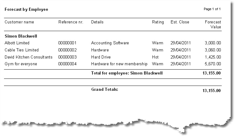 Default report for Sales Opportunity by Employee