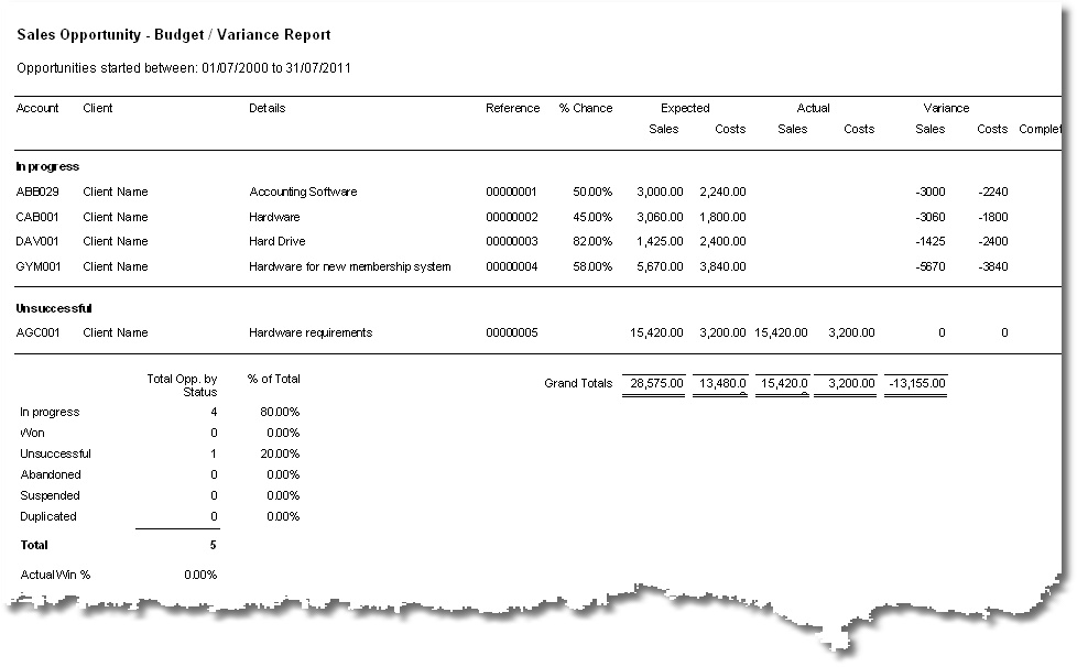 Sales Opportunity Expected / Variance Default report