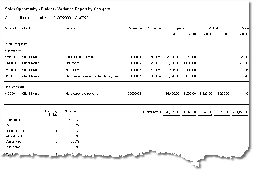 Sales Opportunity Expected / Variance Default report