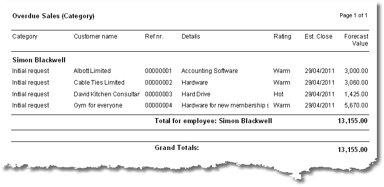 Over due default report