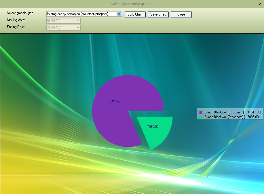 salesOpp_Graphs